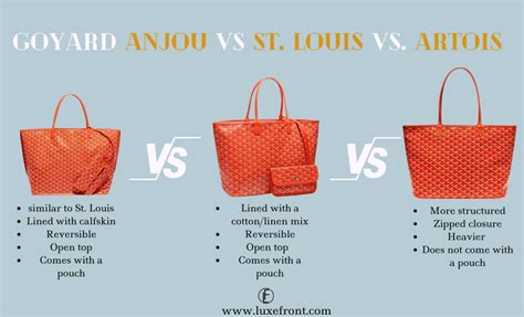 moreau vs goyard